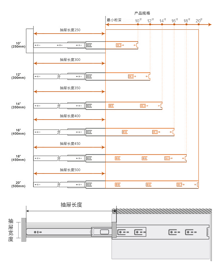 如何选择滑轨尺寸？